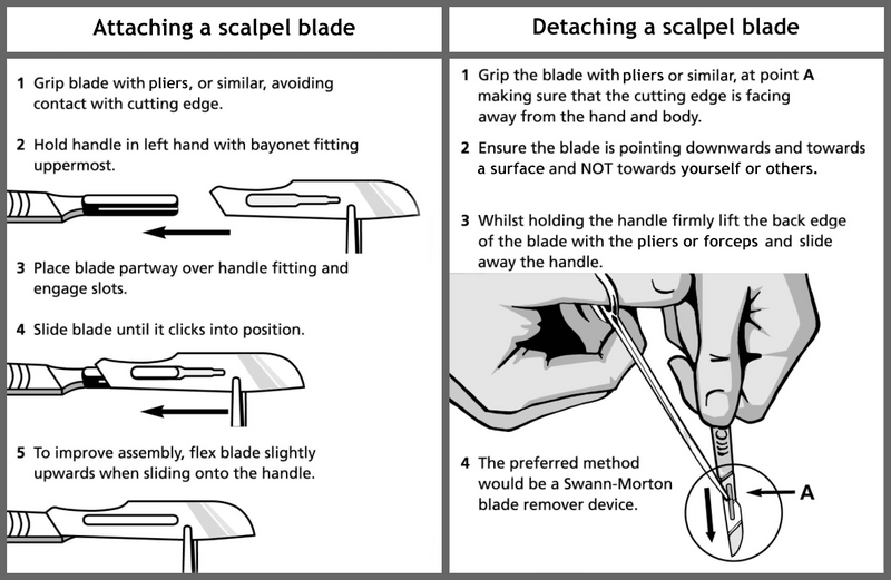 Swann Morton scalpel blade instructions